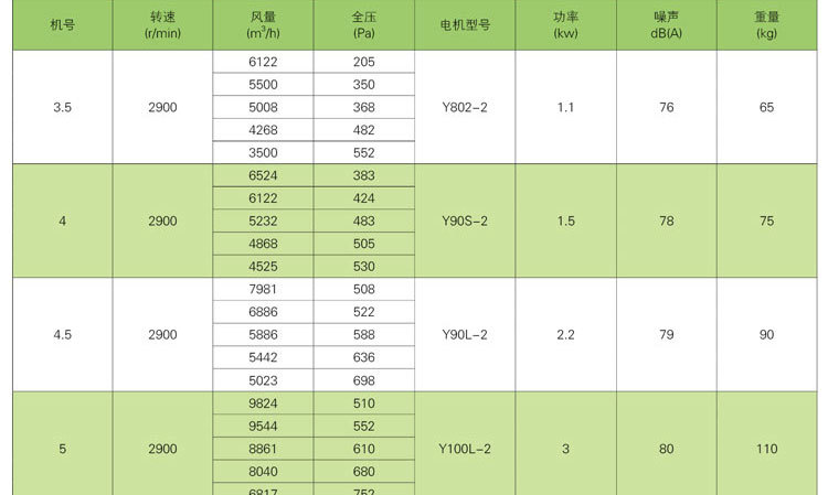 如何解決消防排煙風機劇烈震動的現(xiàn)象？