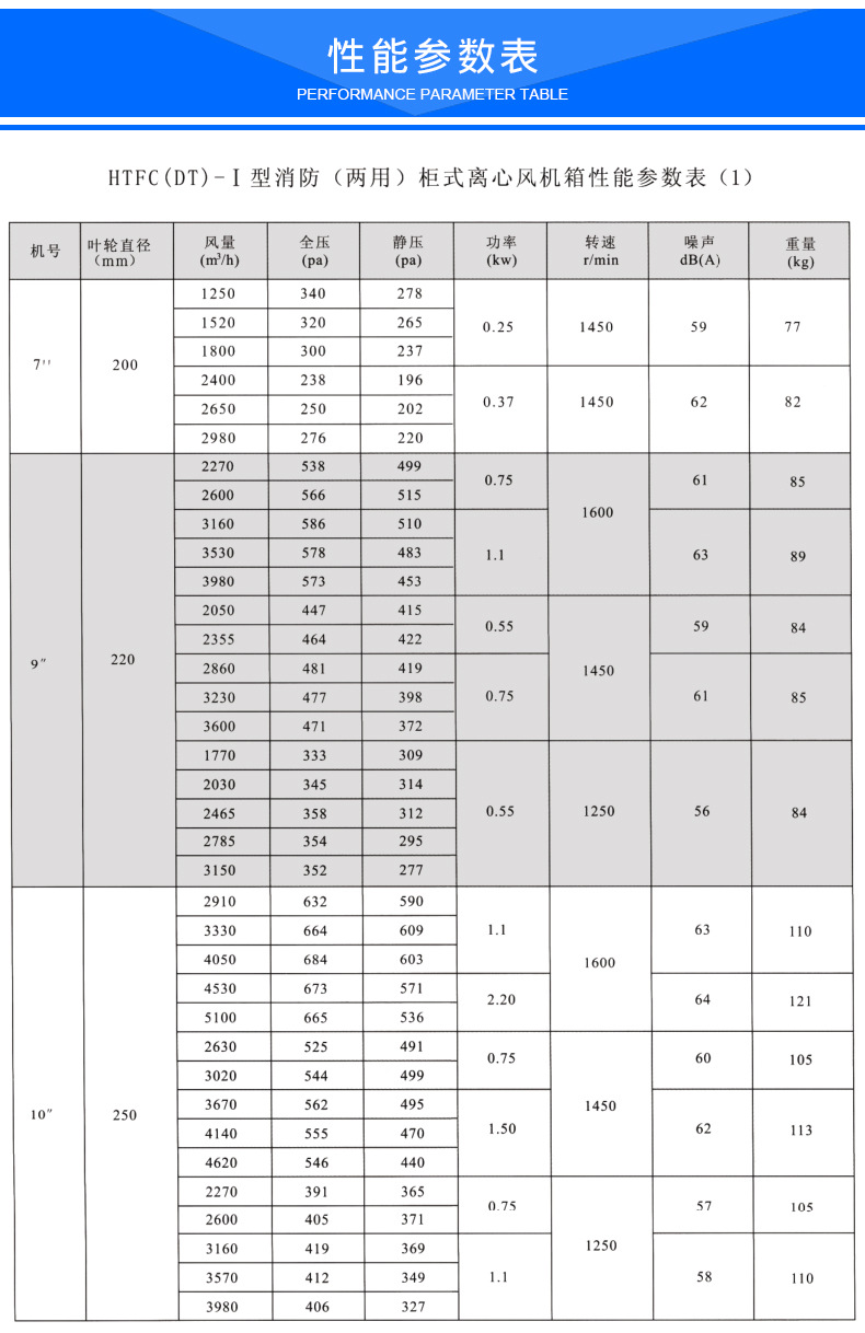 htfc離心箱式消防排煙風(fēng)機(jī)參數(shù)誤差